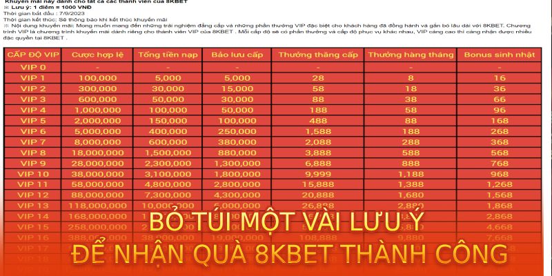 Bỏ túi một vài lưu ý để nhận quà 8KBET thành công