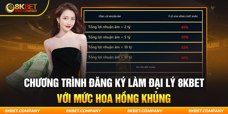 Chương trình đăng ký làm đại lý với mức hoa hồng khủng